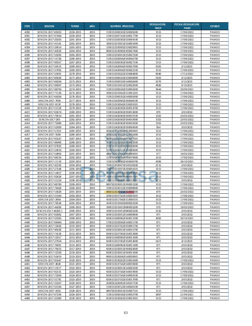 Turnos Pagados Articulo 53.pdf 63